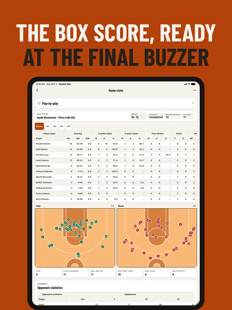 A game box score with the shot chart