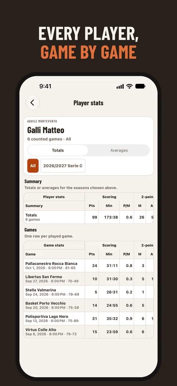 A player’s stats on iPhone