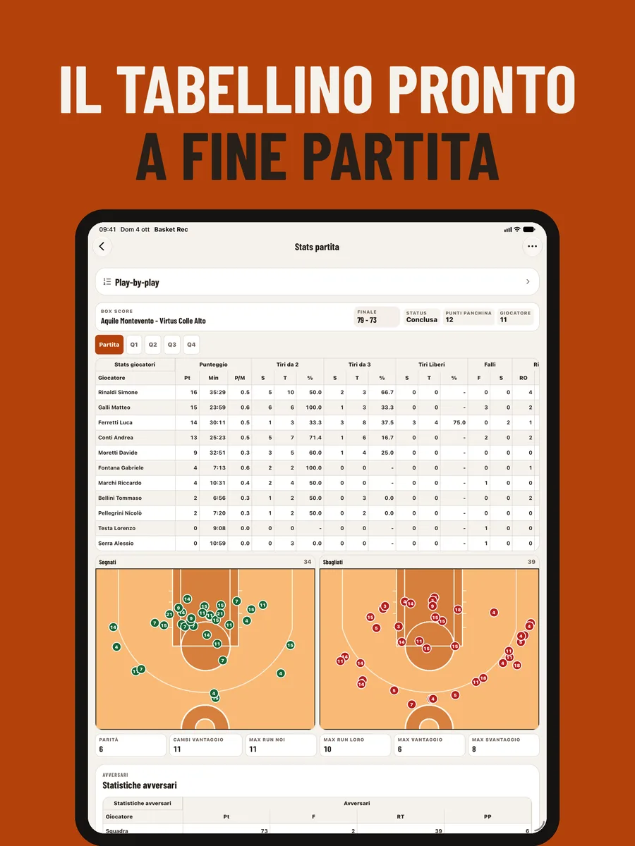Il tabellino di una partita con la mappa dei tiri