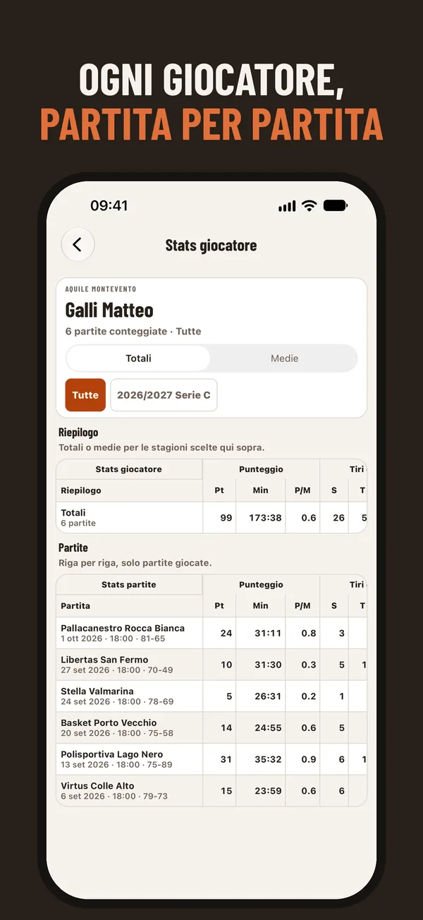 Le statistiche di un giocatore su iPhone