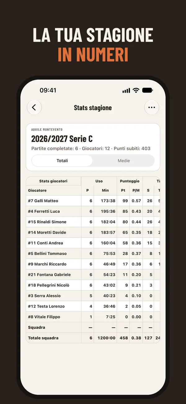 Le statistiche di stagione su iPhone